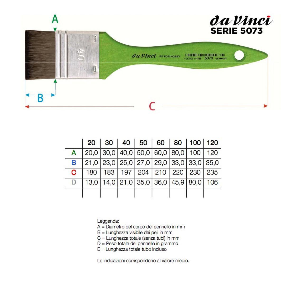 Pennellessa sintetica num 20